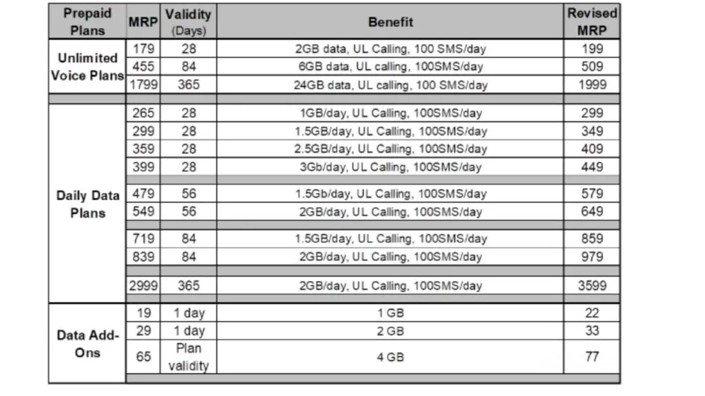 Airtel Prepaid Plans 1 1