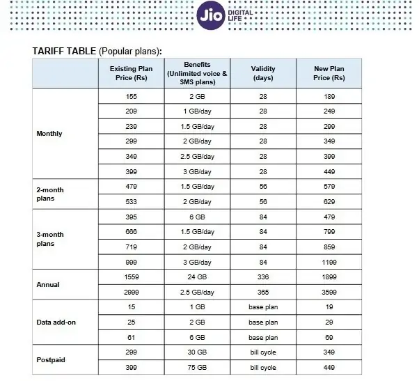 Jio Recharge Plan New 2